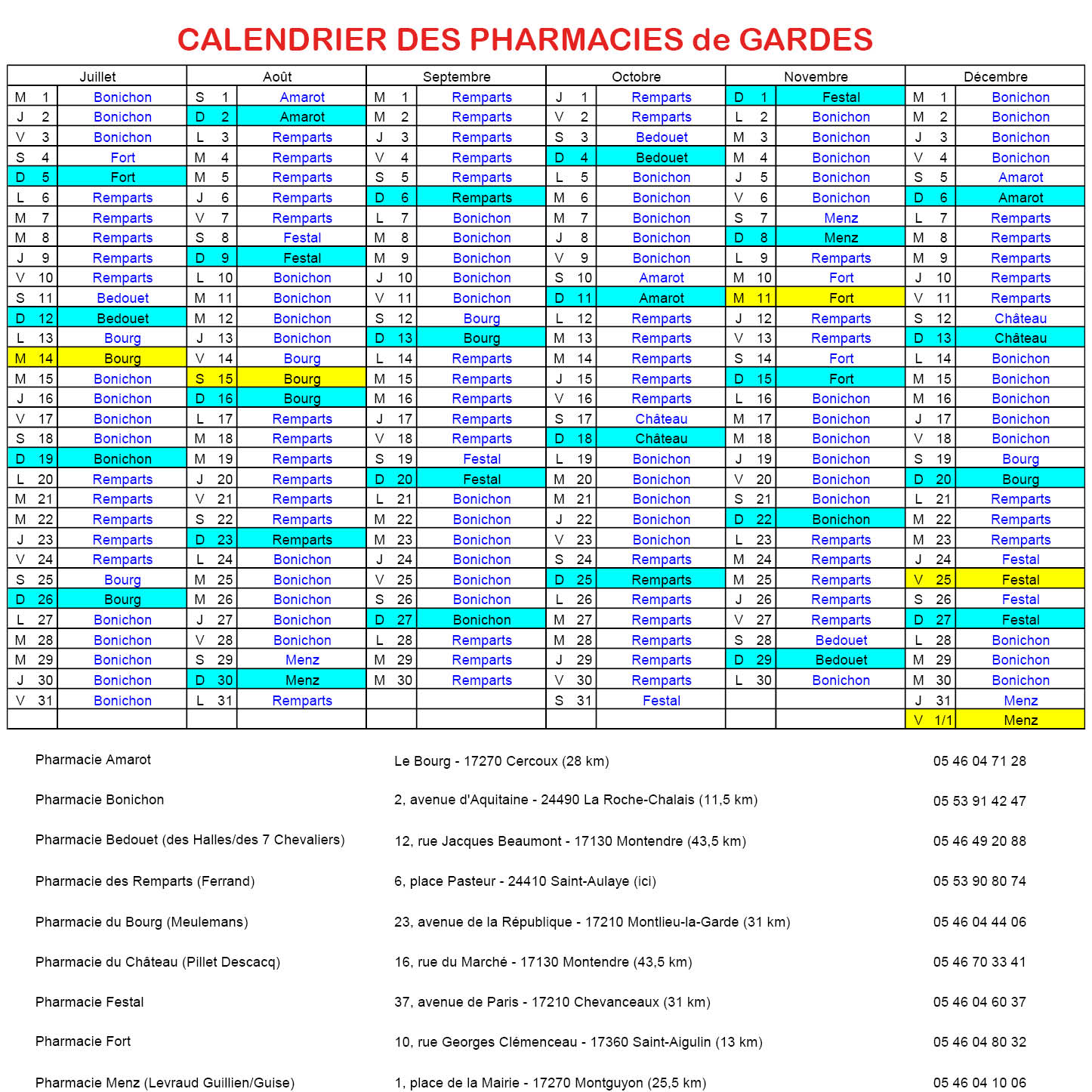 Pharmacie de garde t hiver 26