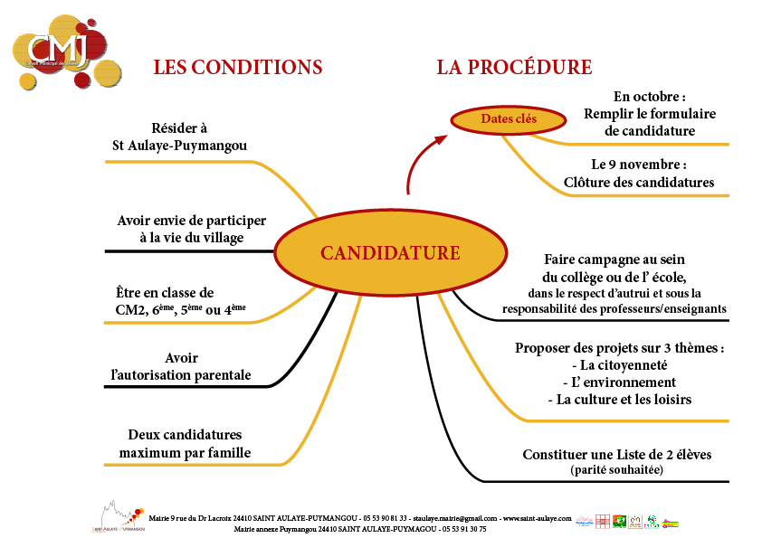 Carte mentale x2